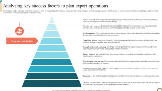 Analyzing Key Success Factors To Plan Export Foreign Trade Business Plan BP SS