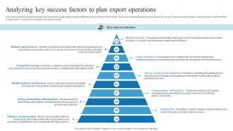 Analyzing Key Success Factors To Plan Export Operations Outbound Trade Business Plan BP SS