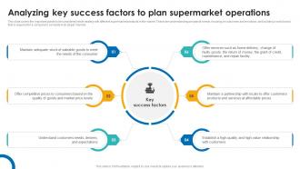Analyzing Key Success Factors To Supercenter Business Plan BP SS