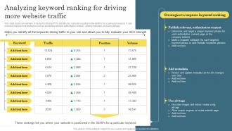 Analyzing Keyword Ranking Digital Marketing Analytics For Better Business