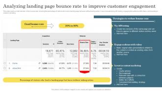 Analyzing Landing Page Bounce Rate Digital Marketing Analytics For Better Business