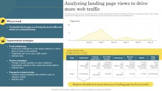Analyzing Landing Page Views Digital Marketing Analytics For Better Business