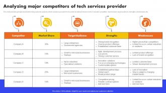 Analyzing Major Competitors Of Tech Services Provider Analyzing And Managing Strategy SS V