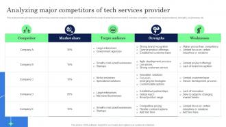 Analyzing Major Competitors Of Tech Services Provider Complete Guide Of Key Account Strategy SS V