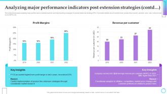 Analyzing Major Performance Indicators Post Brand Extension Strategy Implementation For Gainin