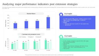 Analyzing Major Performance Indicators Post Extension How To Perform Product Lifecycle Extension
