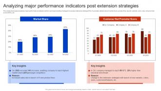 Analyzing Major Performance Indicators Post Extension Strategies Apple Brand Extension