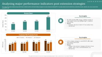 Analyzing Major Performance Indicators Post Launching New Products Through Product Line Expansion