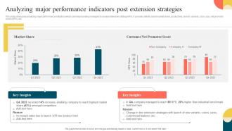 Analyzing Major Performance Indicators Post Strategies Stretching Brand To Launch New Products