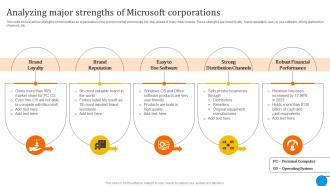 Analyzing Major Strengths Of Microsoft Business And Growth Strategies Evaluation Strategy SS V