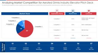 Analyzing Market Competition For Aerated Drinks Industry Elevator Pitch Deck