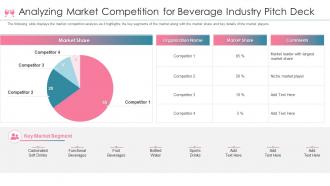 Analyzing market competition for beverage industry pitch deck beverage investor funding elevator pitch deck