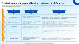 Analyzing Market Gap And Business Statement Of Amazon B2c E Commerce BP SS
