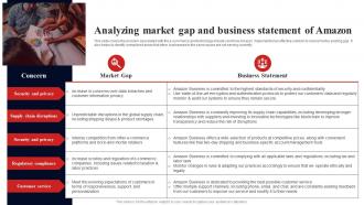 Analyzing Market Gap And Business Statement Of Amazon Fulfillment Services Business BP SS