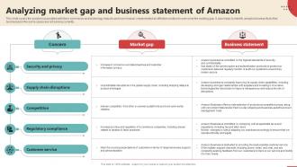 Analyzing Market Gap And Business Statement Online Retail Business Plan BP SS