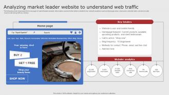 Analyzing Market Leader Website To Understand Digital Marketing Strategies For Startups Strategy SS V