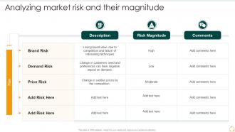 Analyzing Market Risk And Their Magnitude Effective B2b Marketing Organization Set 2