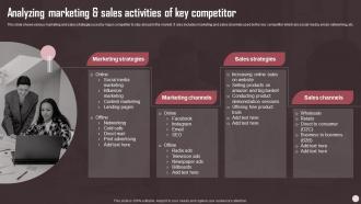 Analyzing Marketing And Sales Activities Of Key Competitor Sales Plan Guide To Boost Annual Business
