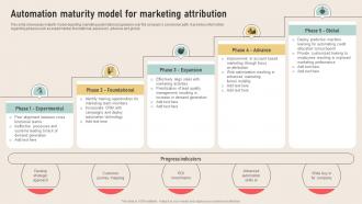 Analyzing Marketing Attribution Automation Maturity Model For Marketing Attribution
