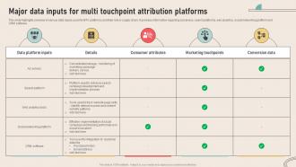 Analyzing Marketing Attribution Major Data Inputs For Multi Touchpoint Attribution Platforms