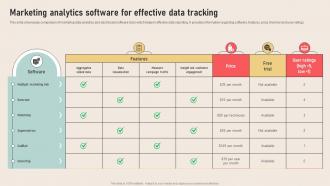 Analyzing Marketing Attribution Marketing Analytics Software For Effective Data Tracking