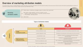 Analyzing Marketing Attribution Overview Of Marketing Attribution Models