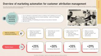 Analyzing Marketing Attribution Overview Of Marketing Automation For Customer Attribution