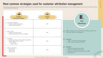 Analyzing Marketing Attribution Touchpoints for Effective Customer Management complete deck Slides Engaging