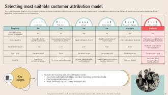 Analyzing Marketing Attribution Touchpoints for Effective Customer Management complete deck Professionally Engaging
