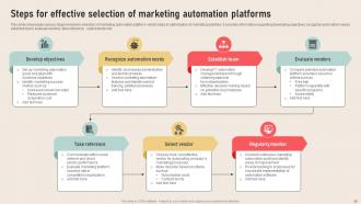 Analyzing Marketing Attribution Touchpoints for Effective Customer Management complete deck Editable Adaptable