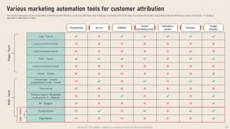 Analyzing Marketing Attribution Touchpoints for Effective Customer Management complete deck Impactful Adaptable