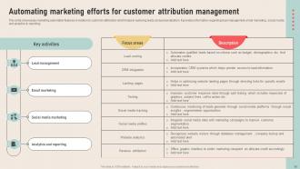 Analyzing Marketing Attribution Touchpoints for Effective Customer Management complete deck Customizable Adaptable