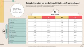 Analyzing Marketing Attribution Touchpoints for Effective Customer Management complete deck Designed Adaptable