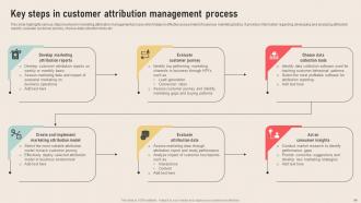 Analyzing Marketing Attribution Touchpoints for Effective Customer Management complete deck Colorful Adaptable