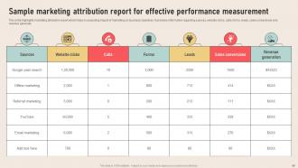 Analyzing Marketing Attribution Touchpoints for Effective Customer Management complete deck Interactive Adaptable