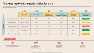 Analyzing Marketing Attribution Touchpoints for Effective Customer Management complete deck Attractive Adaptable