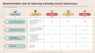 Analyzing Marketing Attribution Touchpoints for Effective Customer Management complete deck Graphical Adaptable