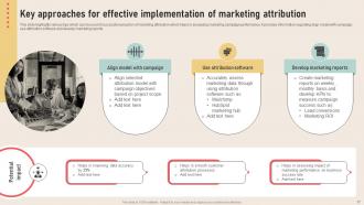 Analyzing Marketing Attribution Touchpoints for Effective Customer Management complete deck Engaging Adaptable