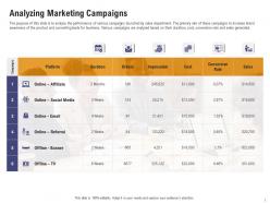 Analyzing marketing campaigns sales department initiatives