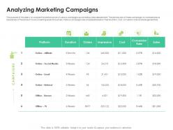 Analyzing Marketing Campaigns Sales Enablement Enhance Overall Productivity Ppt Tips