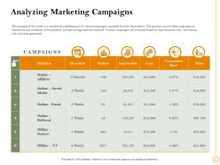 Analyzing Marketing Campaigns Weeks Ppt Powerpoint Presentation Gallery Objects