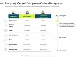 Analyzing merged companies cultural integration acquire ppt powerpoint visual aids