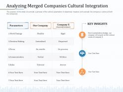 Analyzing merged companies cultural integration averse ppt powerpoint presentation visual aids pictures