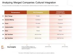 Analyzing merged companies cultural integration m2346 ppt powerpoint presentation summary