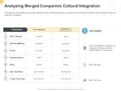 Analyzing merged companies cultural integration ppt powerpoint presentation styles