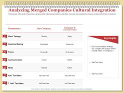 Analyzing merged companies cultural integration tolerant ppt powerpoint styles background