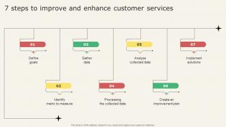 Analyzing Metrics To Improve Customer 7 Steps To Improve And Enhance Customer Services