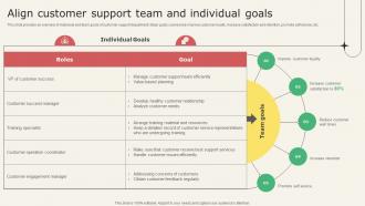 Analyzing Metrics To Improve Customer Align Customer Support Team And Individual Goals