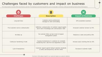 Analyzing Metrics To Improve Customer Challenges Faced By Customers And Impact On Business