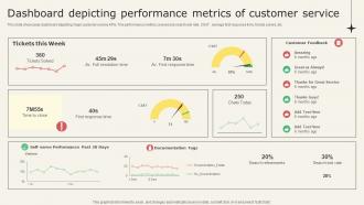 Analyzing Metrics To Improve Customer Dashboard Depicting Performance Metrics Of Customer
